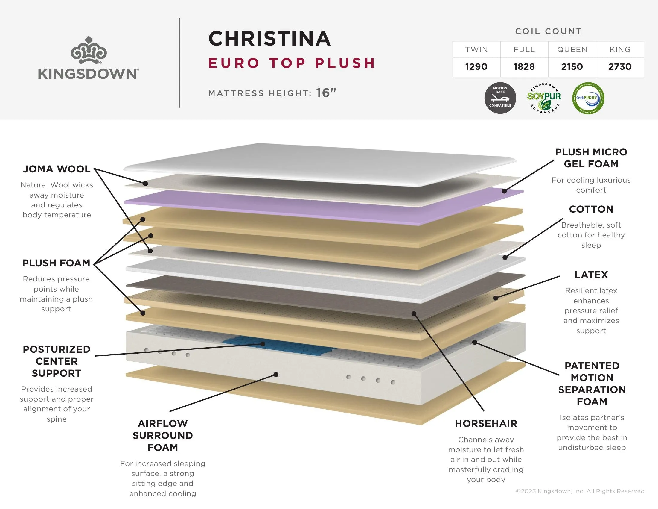 Kingsdown Christina Euro Top Plush Mattress