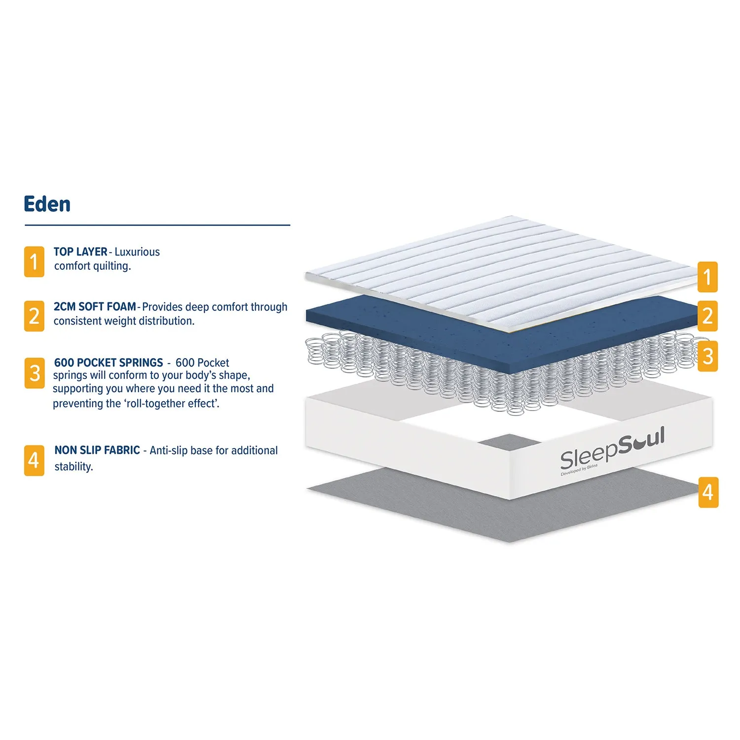 SleepSoul Eden 600 Pocket Mattress 200X200