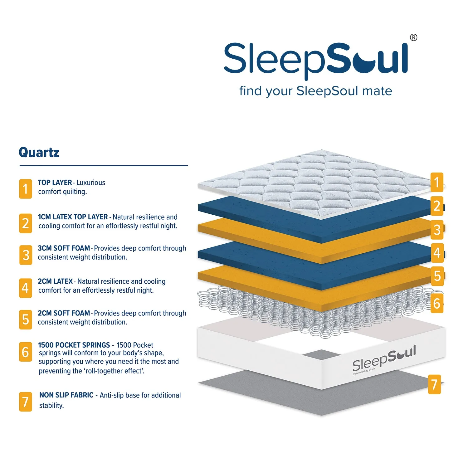 SleepSoul Quartz 1500 Pocket Sprung Mattress 120X200